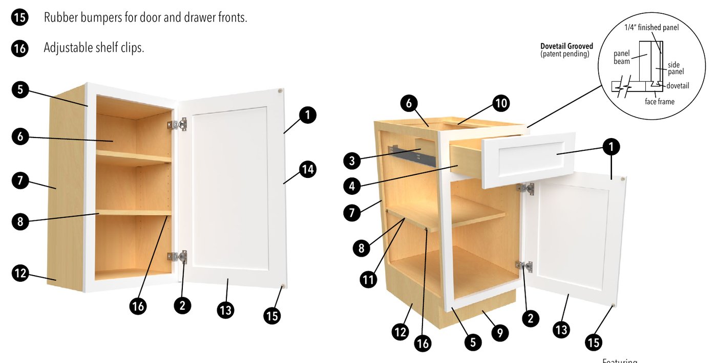 Numbered exploded drawings of a Fabuwood Allure wall cabinet and base cabinet with the dovetail groove shown in section
