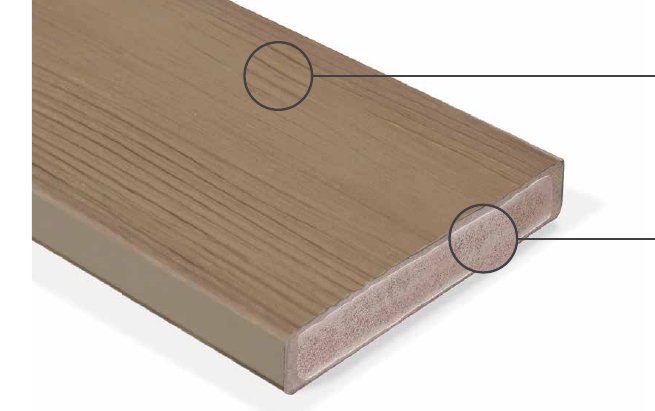 Cutaway of a capped composite deck board showing the protective cap over the core