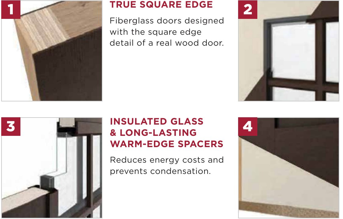 Four corner cutaways of a fiberglass door: square edge, polyurethane core, insulated glass with warm-edge spacer, and fiberglass skin over an LVL edge