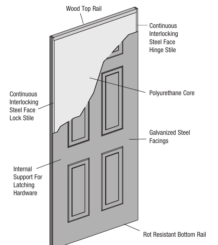 Cutaway drawing of a steel entry door