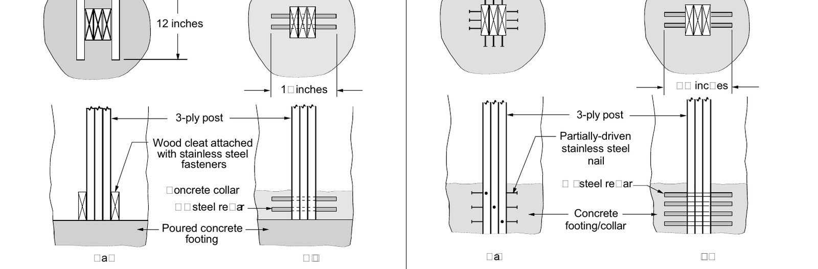Two drawings of post foundations with poured-in-place concrete footings, showing wood cleats, stainless steel nails, and a concrete footing and collar with rebar through the post