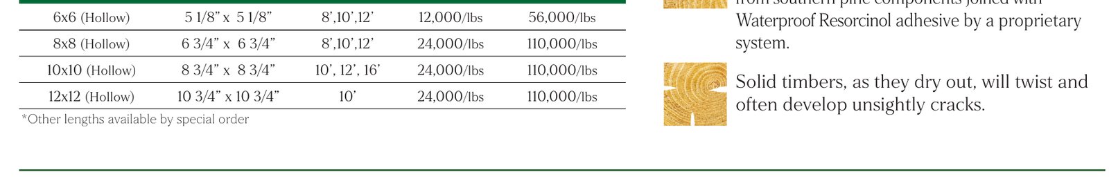 UTD laminated column size table listing 6x6, 8x8, 10x10, and 12x12 hollow columns with actual sizes, stocking lengths, design loads, and test loads