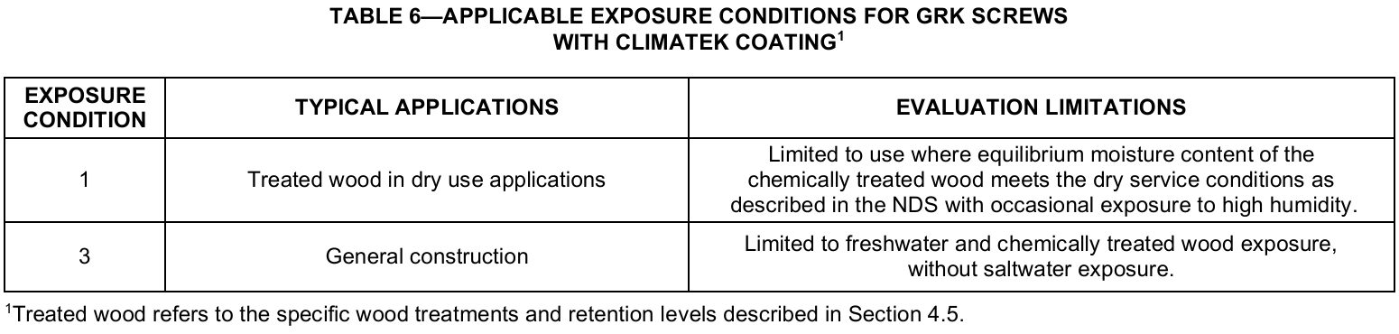 ESR-2442 Table 6: applicable exposure conditions for GRK screws with Climatek coating. Condition 1, treated wood in dry use; Condition 3, general construction limited to freshwater and treated wood exposure without saltwater
