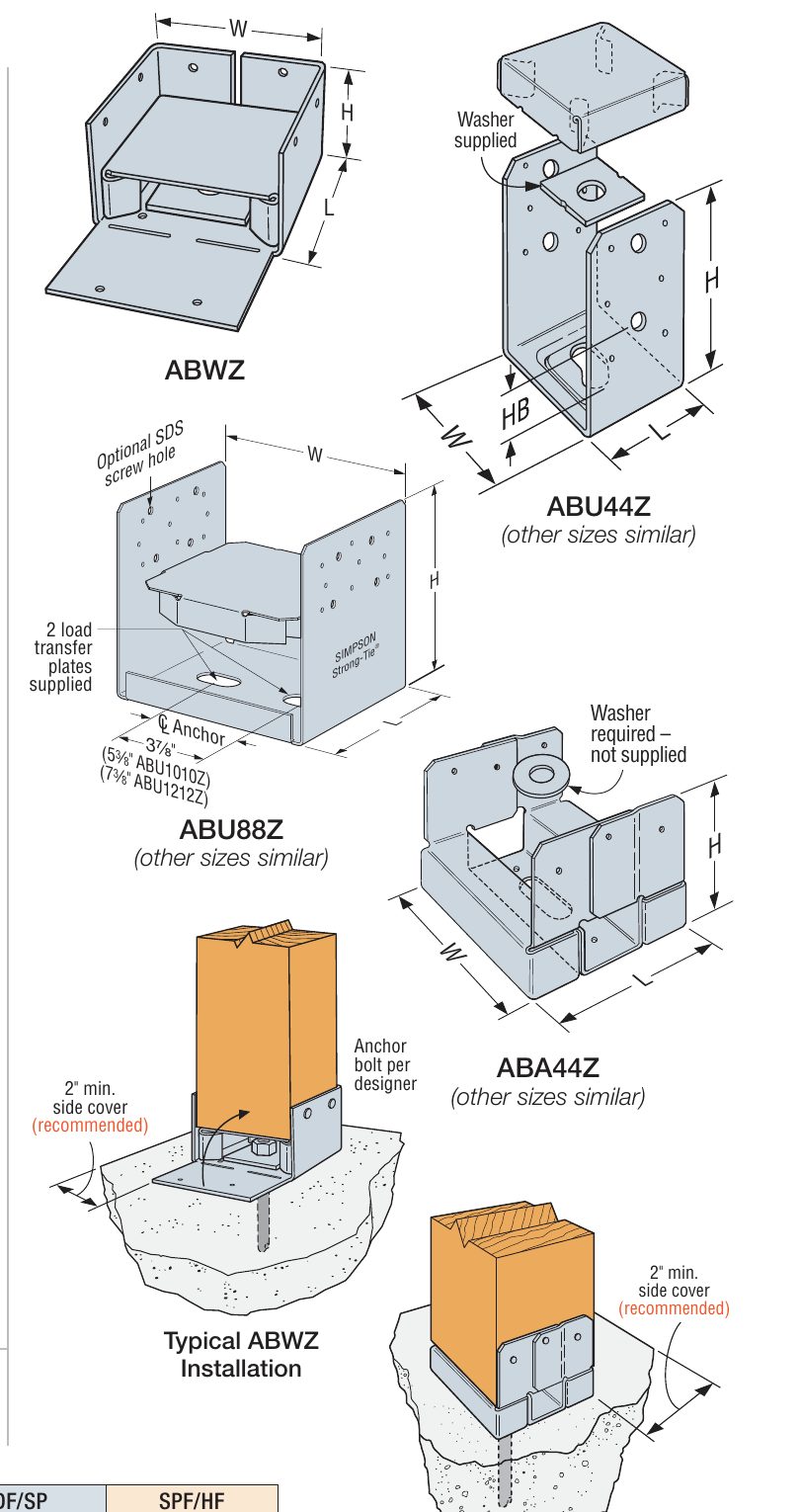 Drawings of Simpson ABWZ, ABU44Z, ABU88Z, and ABA44Z post bases, and typical installations of an ABWZ and an ABA44Z on a concrete footing with the anchor bolt and two inches of side cover
