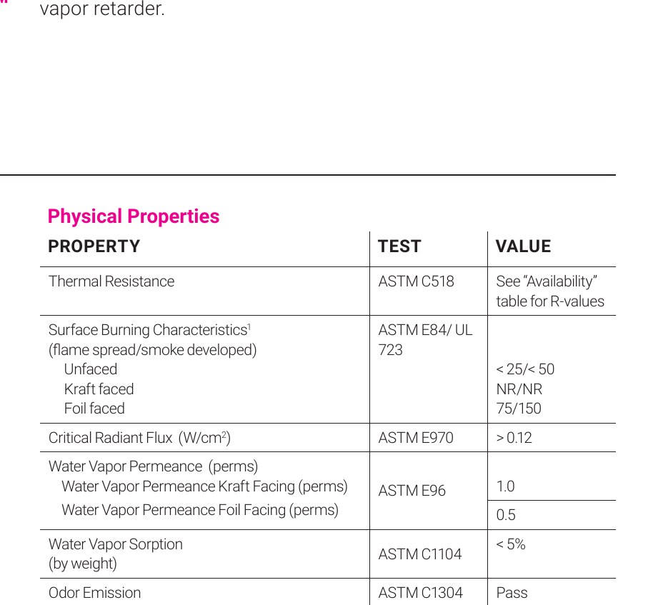 Owens Corning physical properties table for PINK Next Gen: E84 by facing, critical radiant flux, perm ratings for Kraft and foil, vapor sorption, odor, corrosion, and fungi resistance