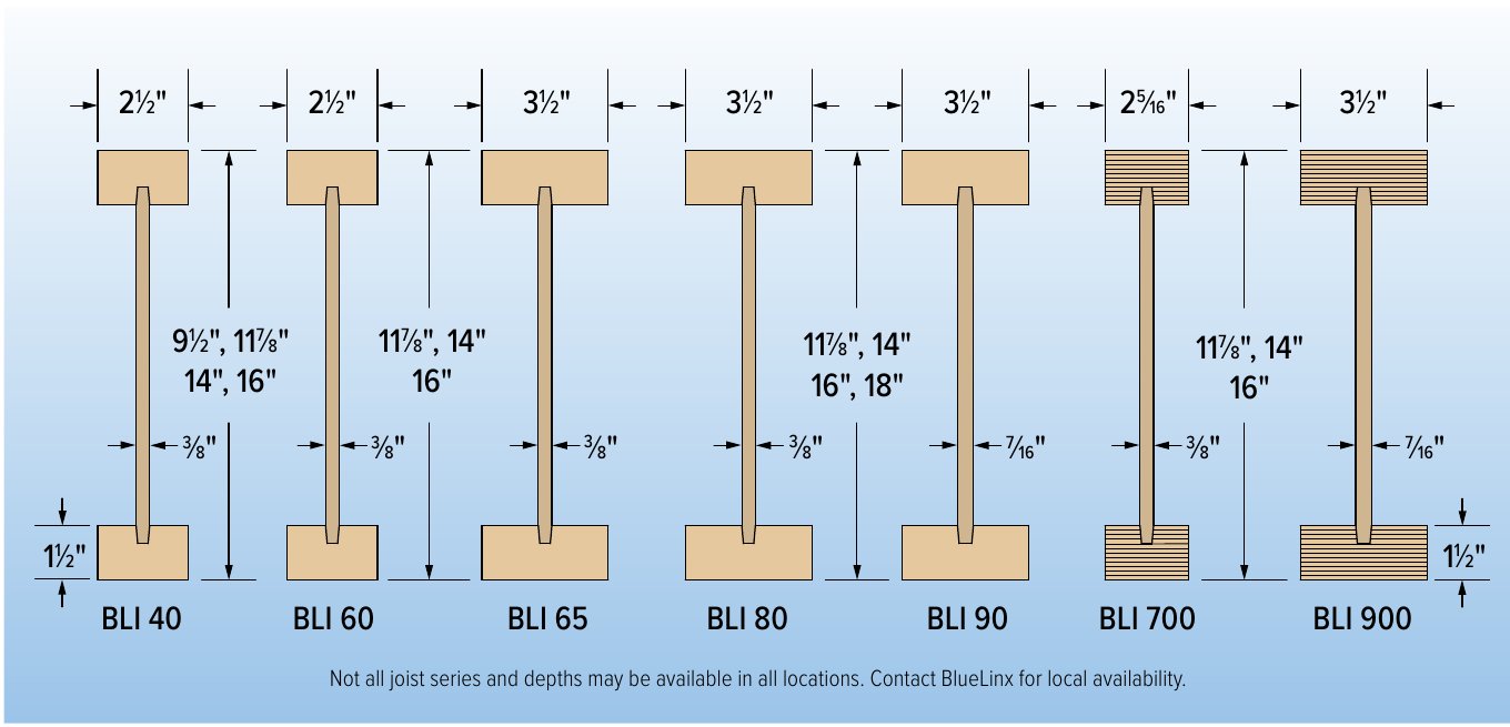Seven I-joist profiles in section with flange widths from 2-1/2 to 3-1/2 inches and depths from 9-1/2 to 18 inches