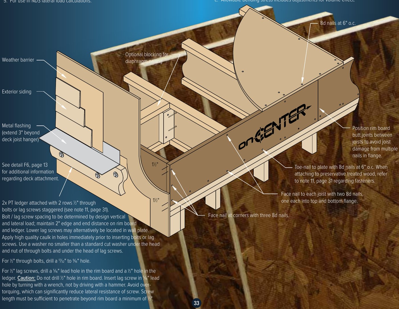 Cutaway drawing of an engineered rim board at the edge of an I-joist floor with the nailing pattern, deck ledger, flashing, and siding labeled