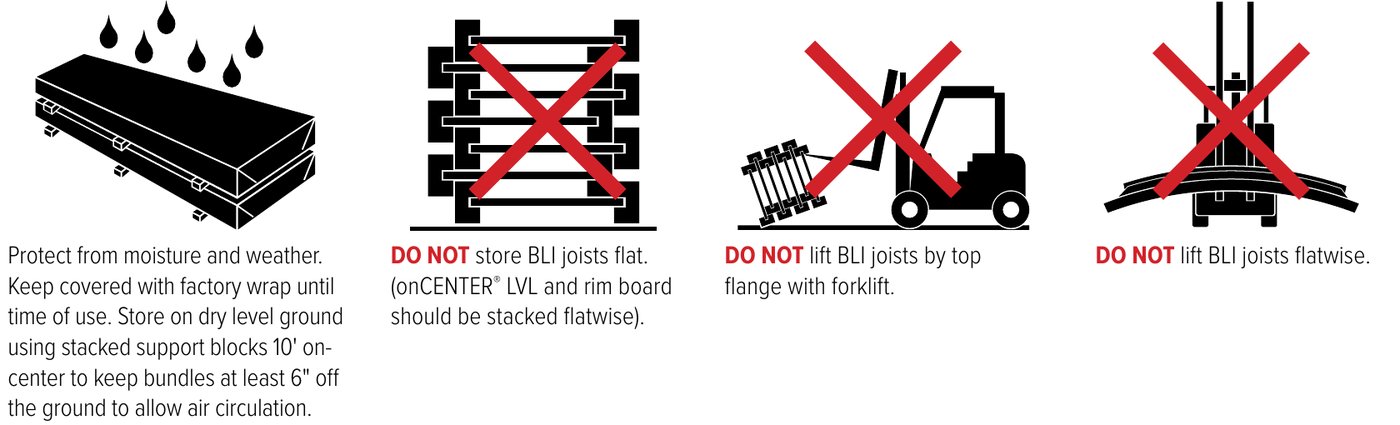Storage and handling icons: keep bundles covered and 6 inches off the ground, do not store I-joists flat or lift them by the top flange or flatwise