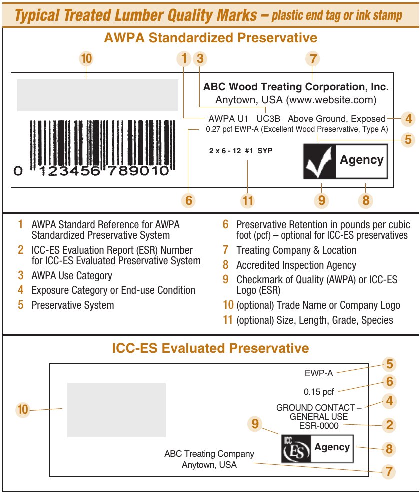 Treated lumber end tag with callouts for AWPA use category, exposure, preservative, retention, treater, and inspection agency