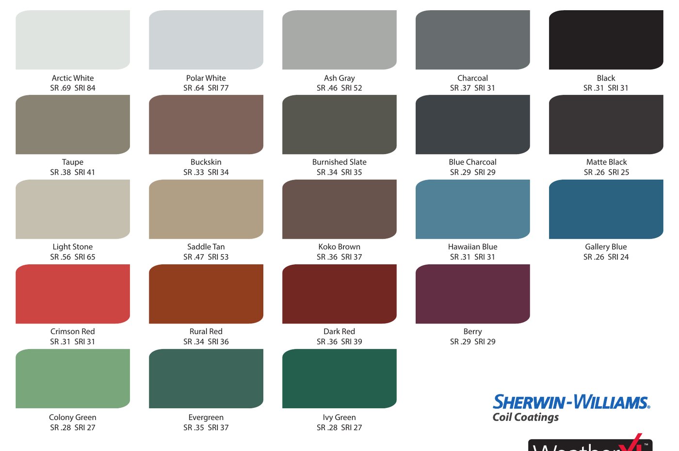 GingCo 29 gauge color chart with solar reflectance and SRI values under each color