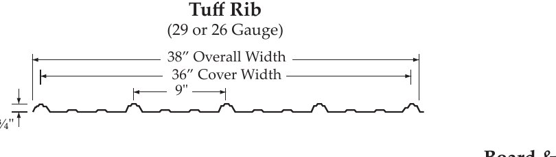 Section drawing of the GingCo Tuff Rib panel profile
