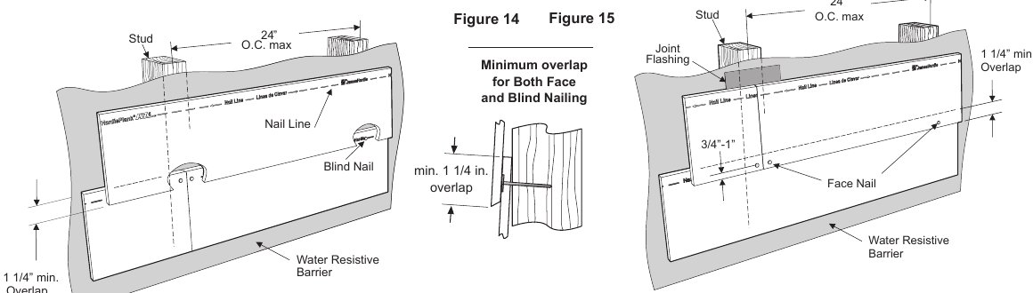 Fiber cement lap boards blind nailed and face nailed, with the minimum overlap shown in section