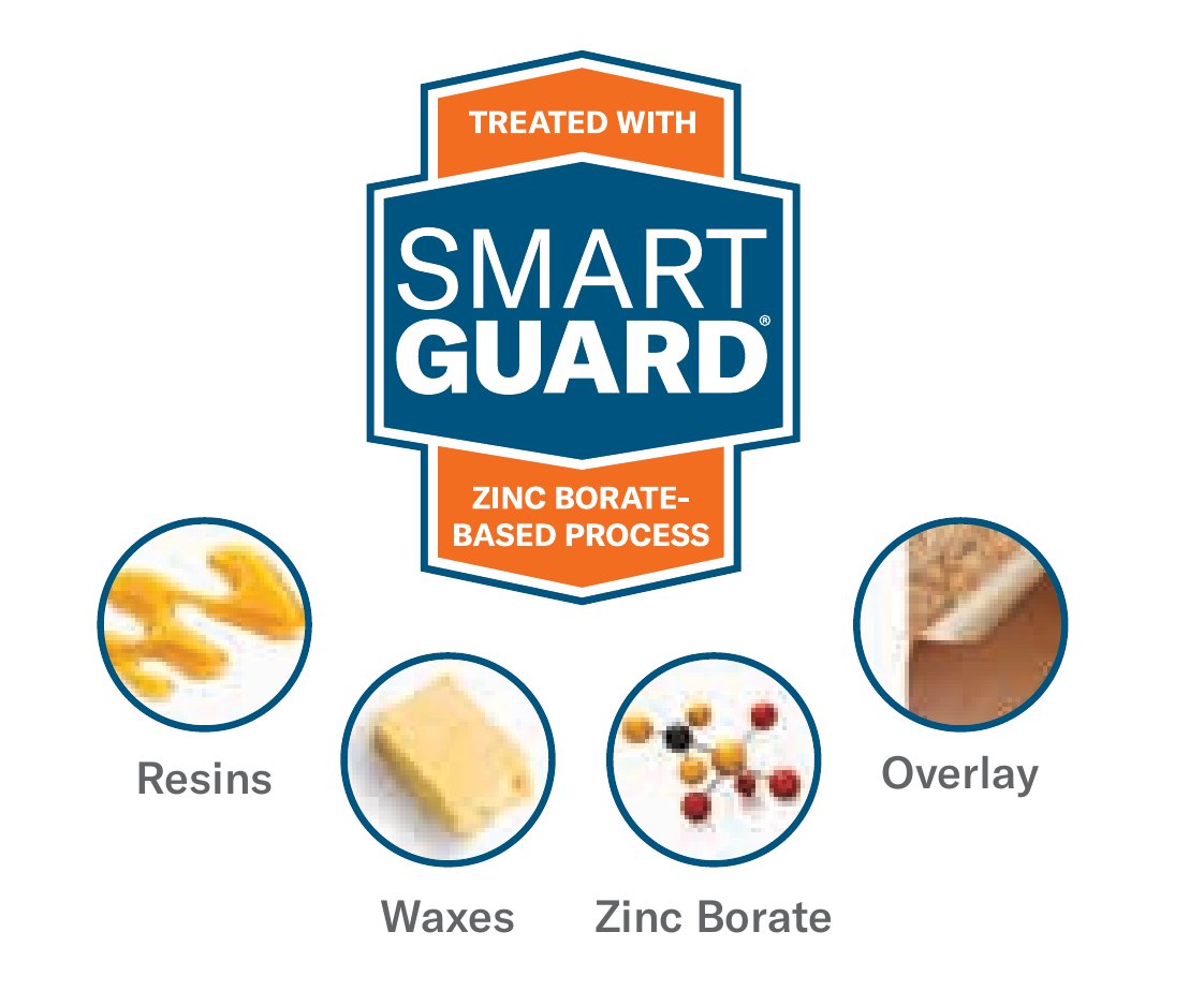 LP SmartGuard badge with the four ingredients of LP SmartSide siding: resins, waxes, zinc borate, and the overlay