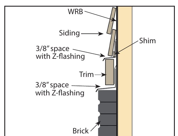 Section drawing of engineered wood trim above brick with a 3/8 inch space and Z-flashing