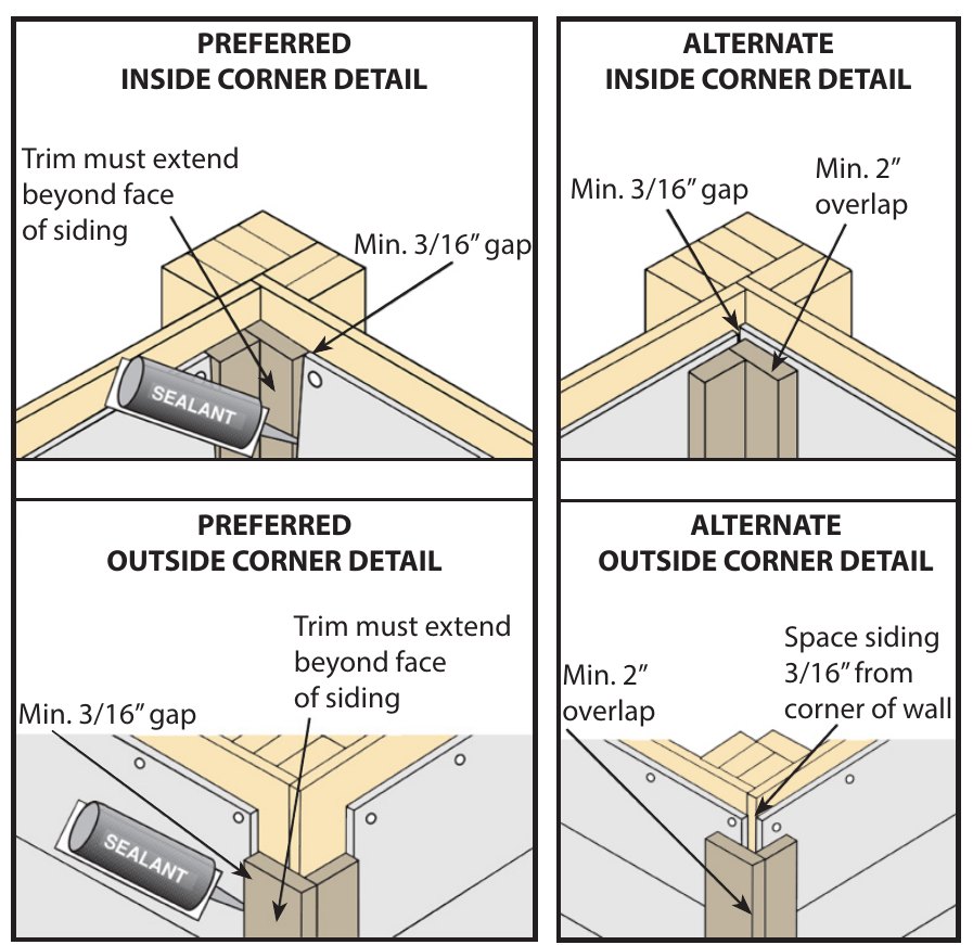Four drawings of engineered wood corner trim, inside and outside, preferred and alternate, each with a minimum 3/16 inch sealed gap and the trim extending past the face of the siding