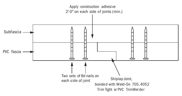 Drawing of a PVC fascia board over a subfascia with a shiplap joint bonded with PVC cement, two sets of 8d nails on each side of the joint, and construction adhesive applied 2 feet on each side